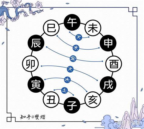 地支三会|图解十二地支：三合局、六合局、六冲、六害、相刑